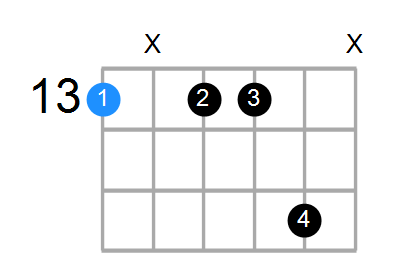 Fmin7(add13) Chord